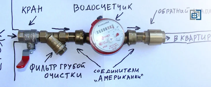 Кто может установить счетчик воды в квартире, учитывая схему?